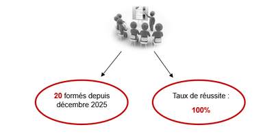 Chiffres actu competences AS mai2026