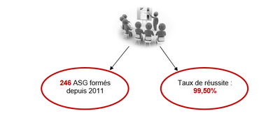 Chiffres ASG juin2026