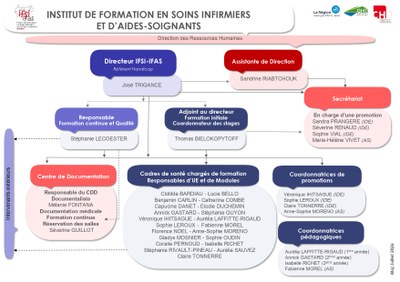 Organigramme IFSI IFAS juillet2026 page 0001